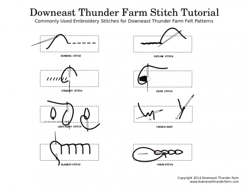 stitchtutorial